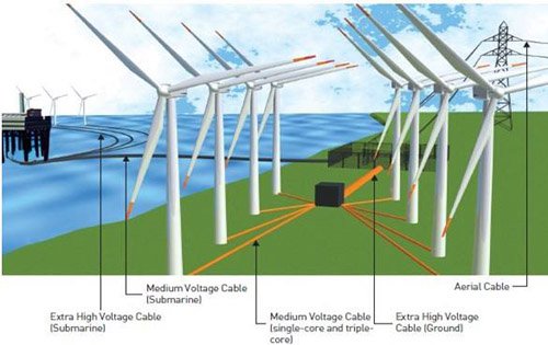 �L���l�ϵ�y�����|