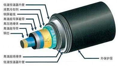 ���ܳ���(d��o)��|